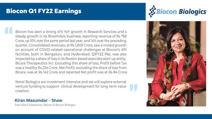 Biocon-Q1FY22-Revenue-at-Rs-1808-Cr-Up-6-EBITDA-at-Rs-437-Cr-Biosimilars-Up-10-at-Rs-758-Cr-Research-Services-Up-41-at-Rs-595-Cr